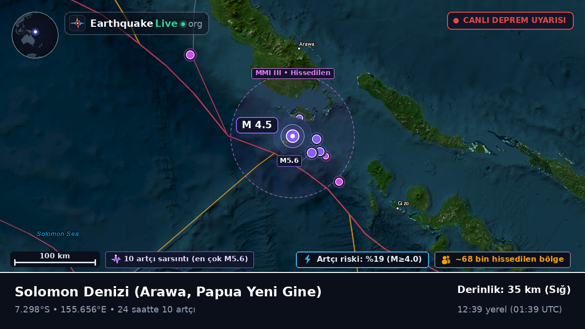 Solomon Denizi (Papua Yeni Gine)
