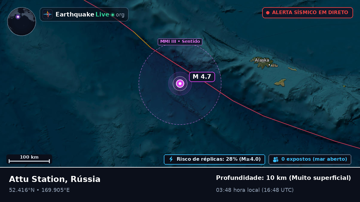 Mar de Bering (Rússia)