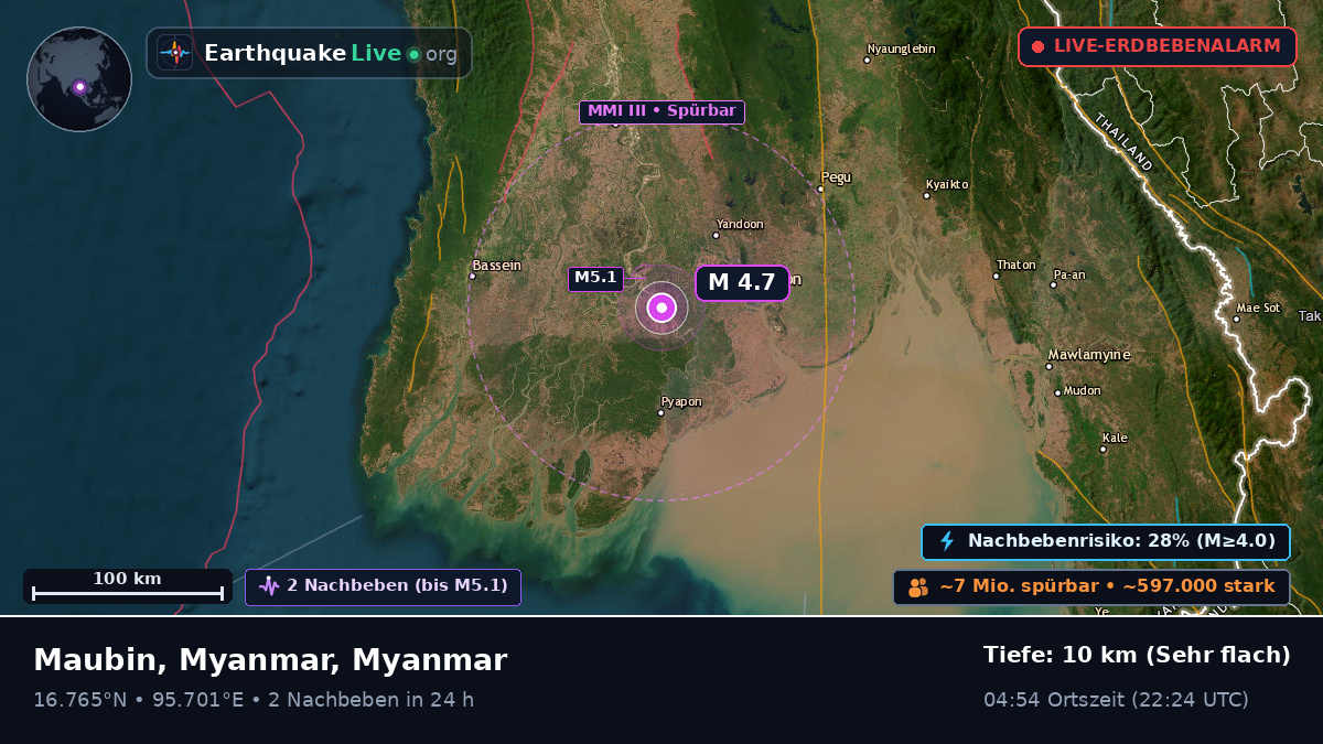 Yangon, Myanmar