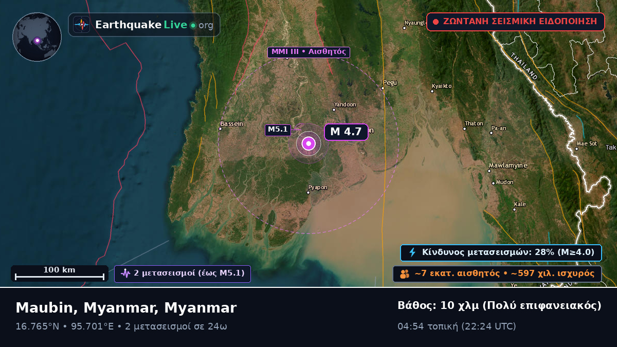 Yangon, Myanmar