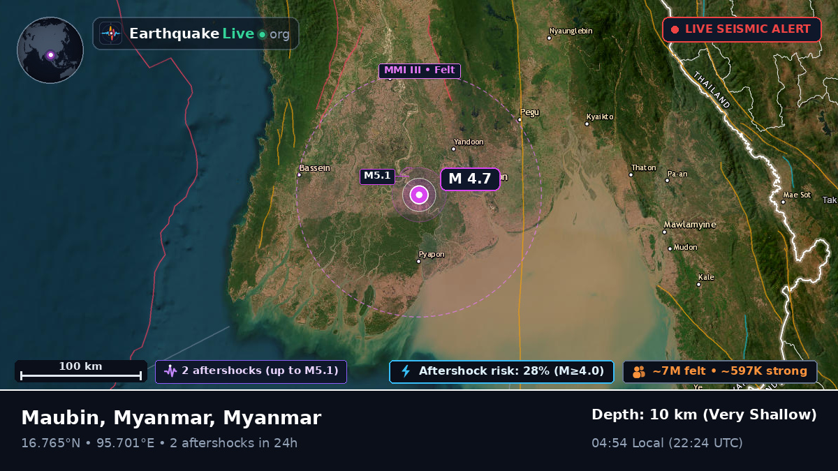 Yangon, Myanmar