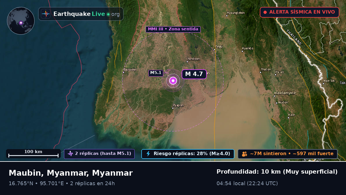 Yangon, Myanmar