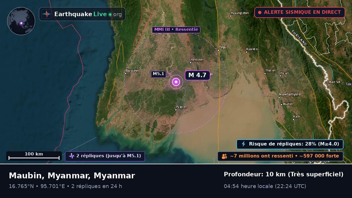 Yangon, Myanmar