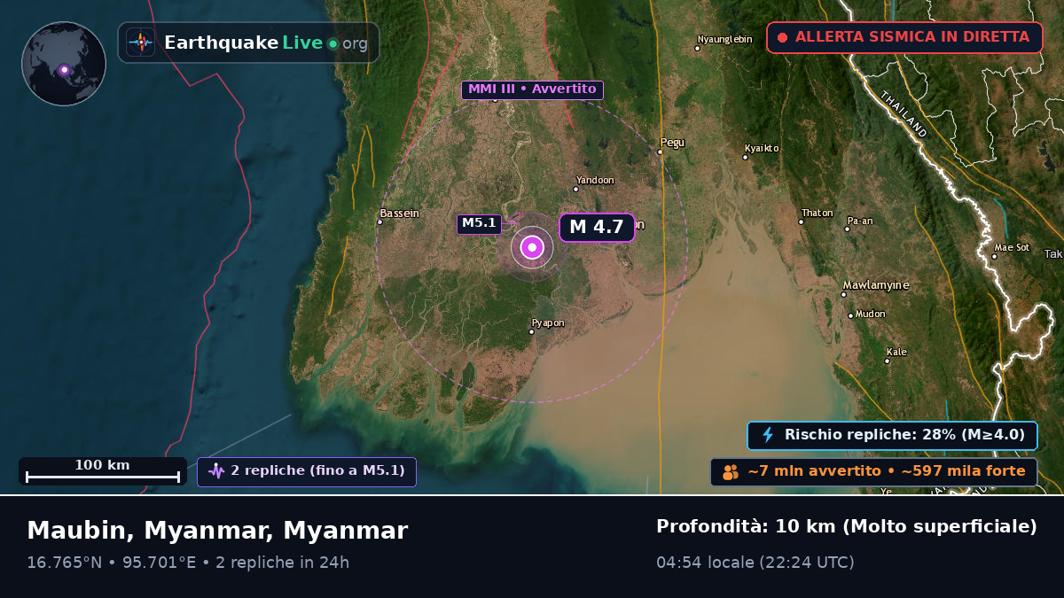 Yangon, Myanmar