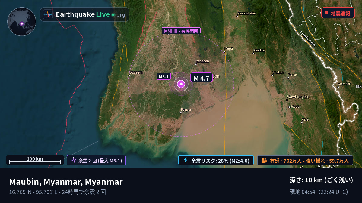 Yangon, Myanmar