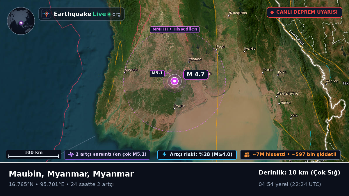 Yangon, Myanmar