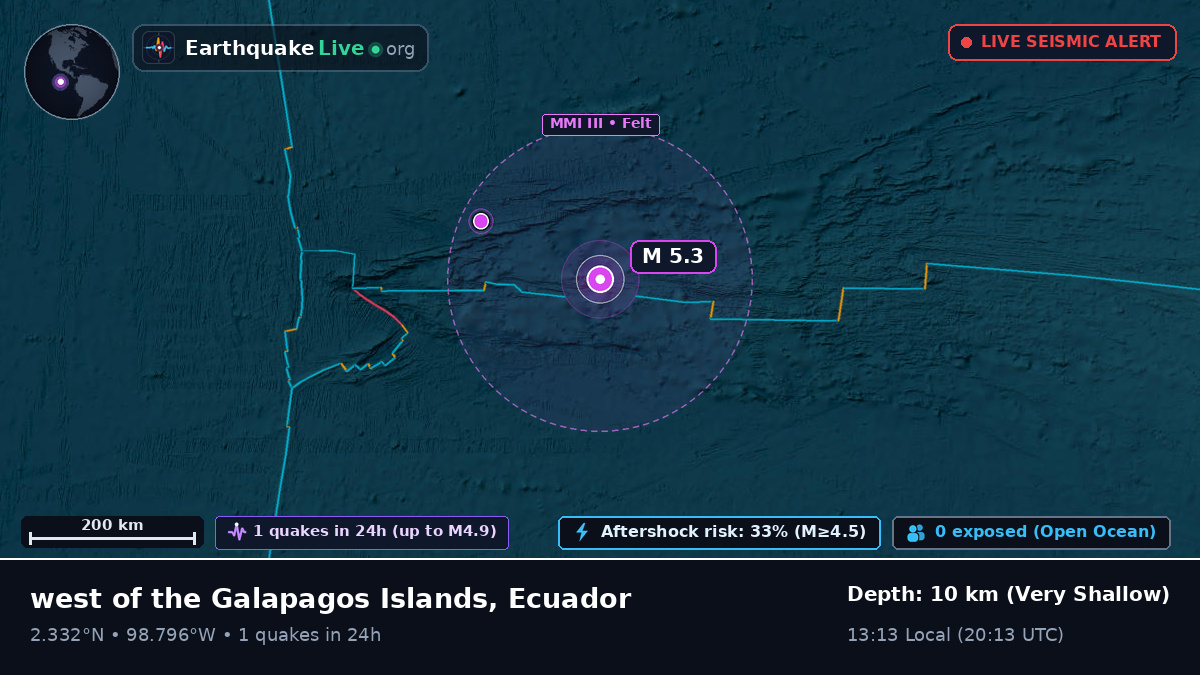 North Atlantic Ocean (Ecuador)