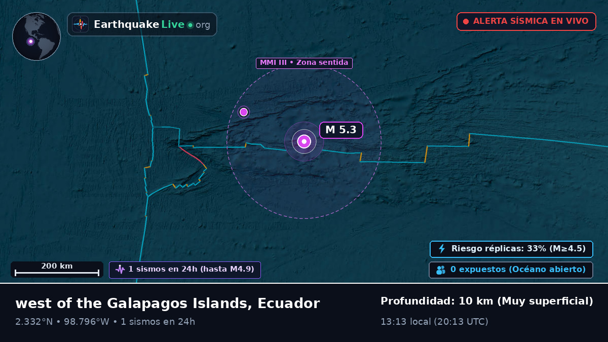 Océano Atlántico Norte (Ecuador)