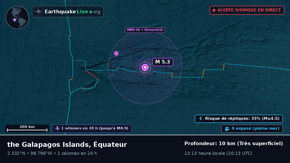 Océan Atlantique Nord (Équateur)