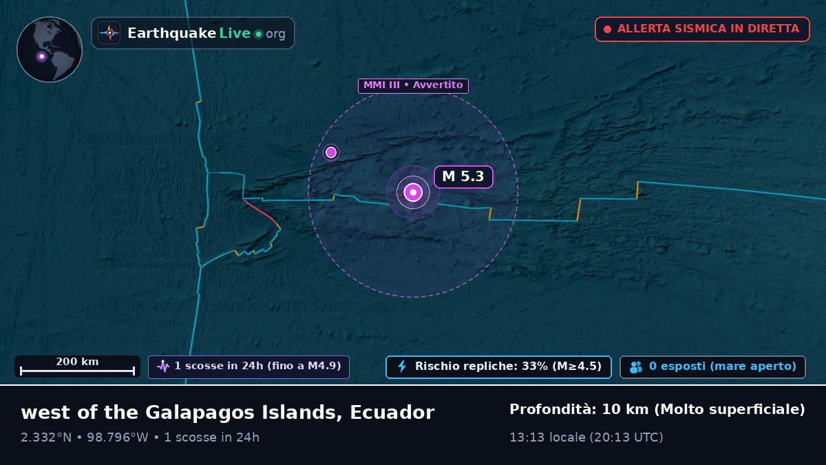Oceano Atlantico settentrionale (Ecuador)