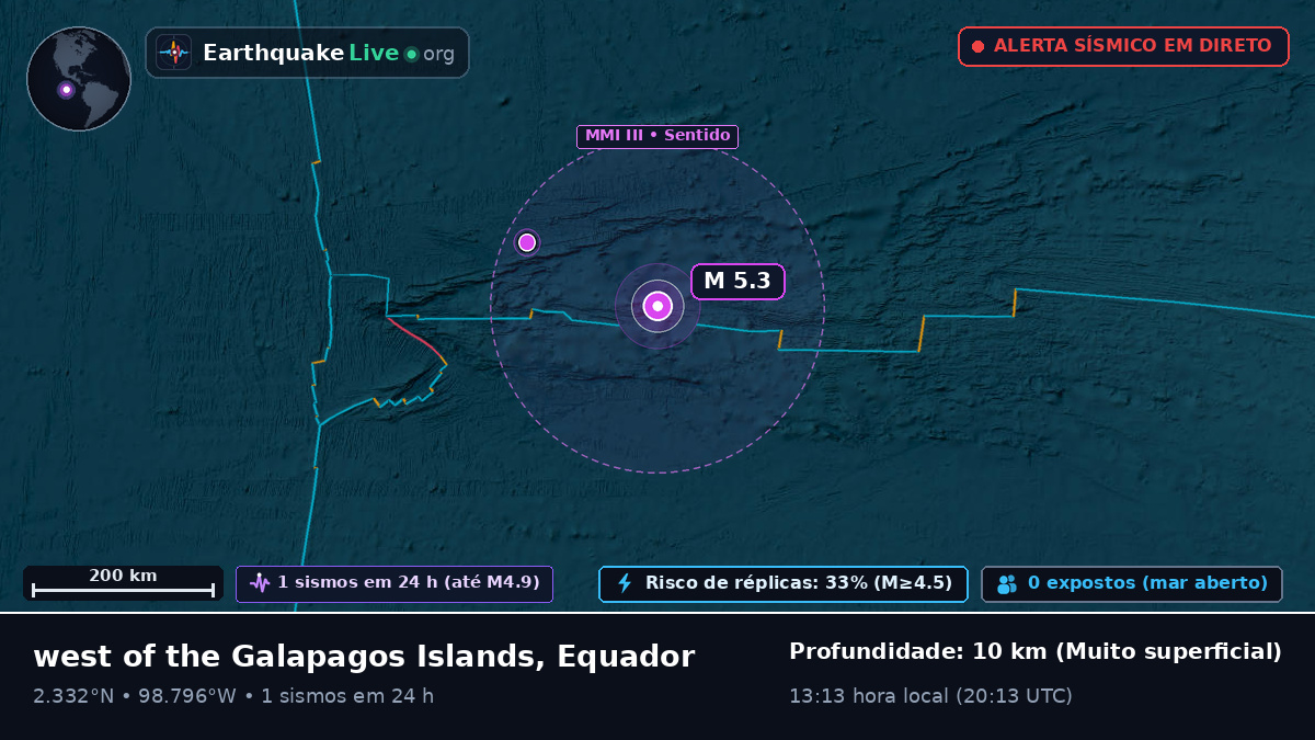 Oceano Atlântico Norte (Equador)