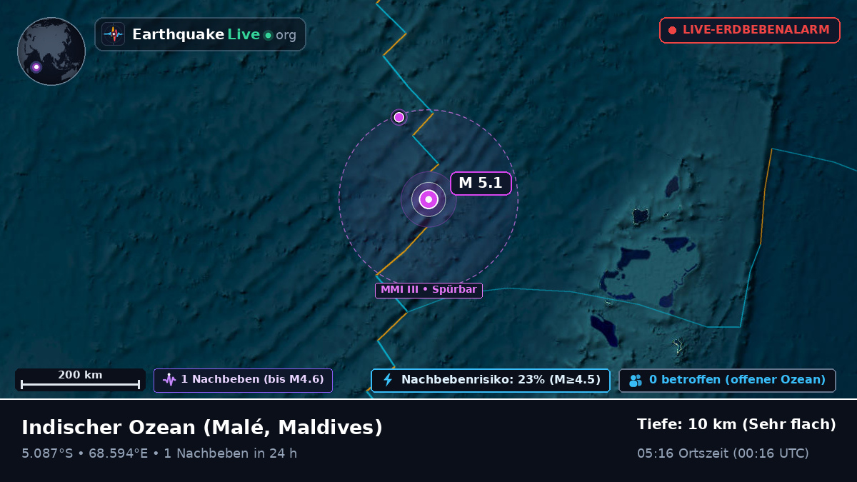 Indischer Ozean (Maldives)