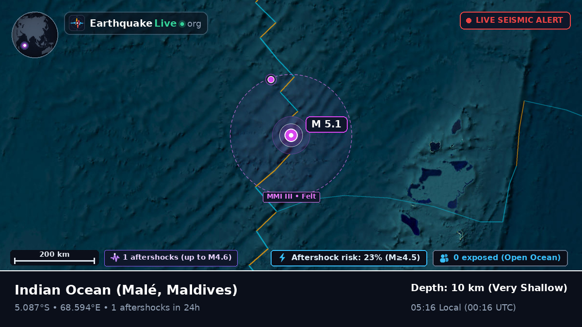 Indian Ocean (Maldives)