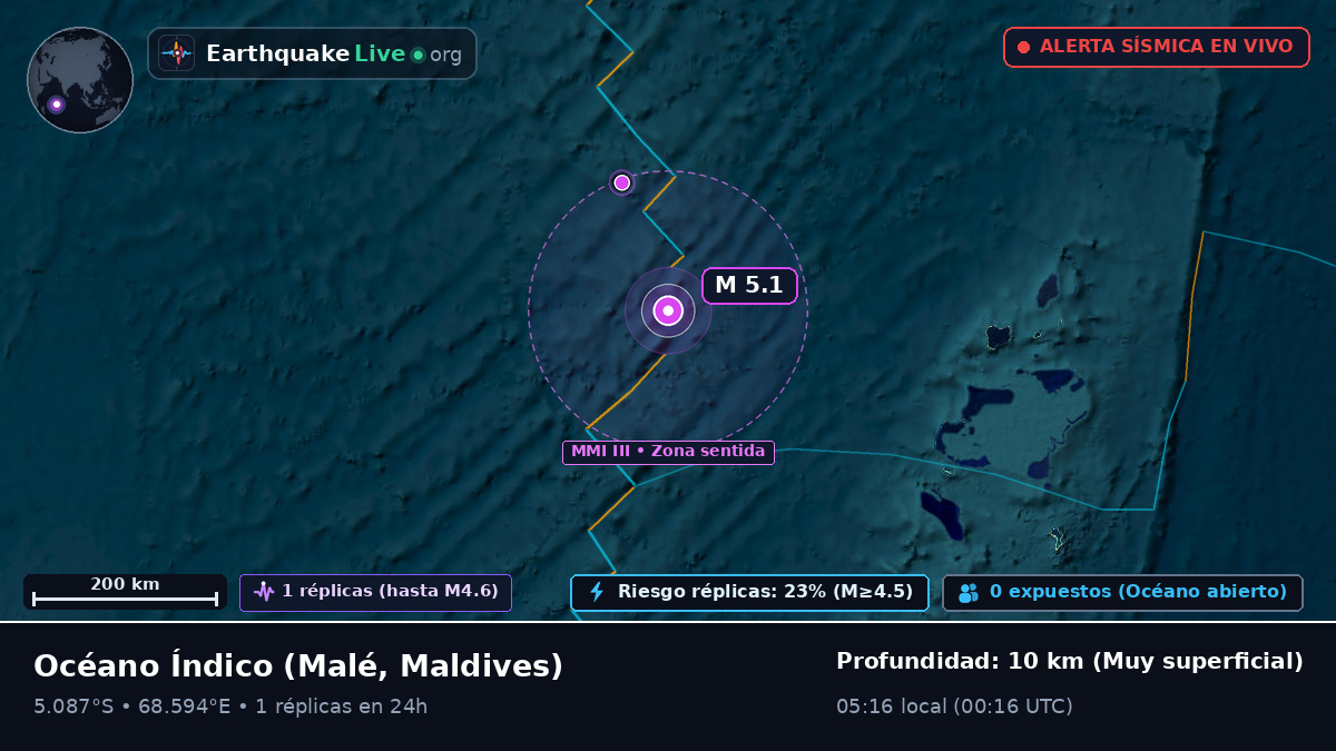 Océano Índico (Maldives)