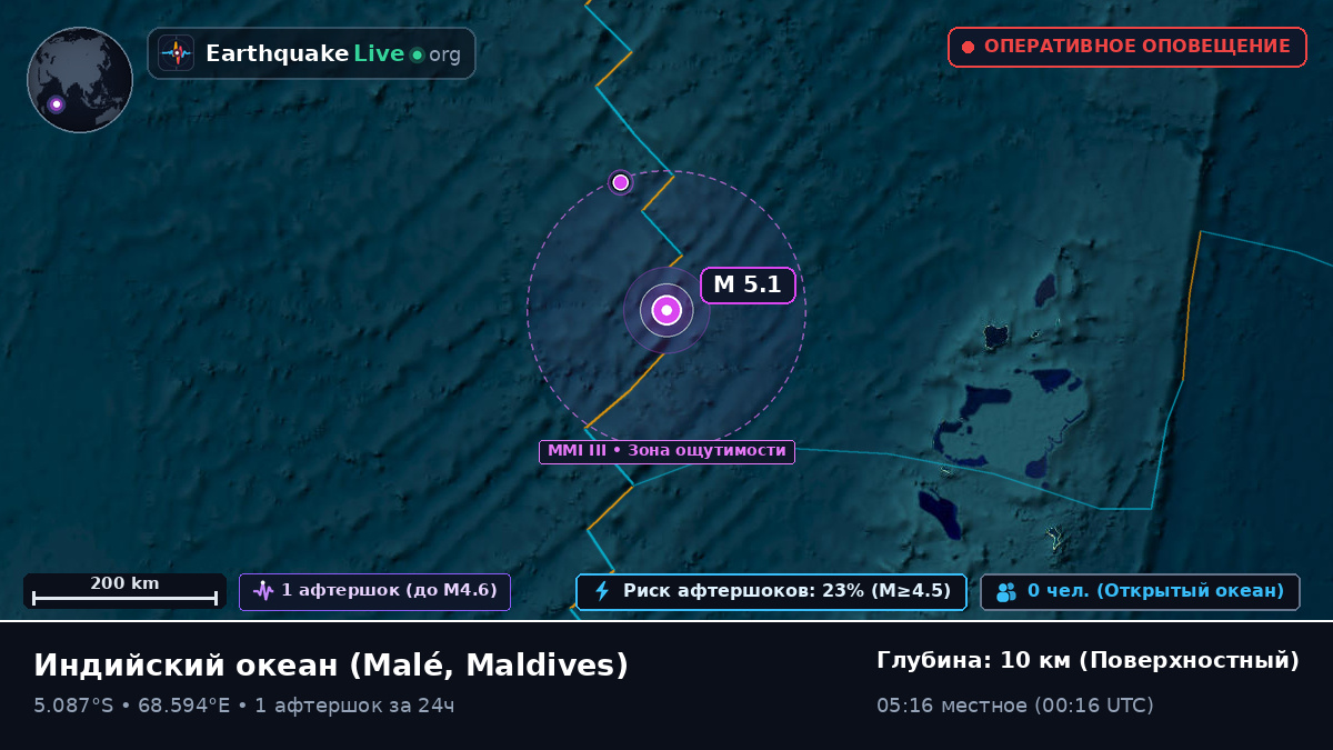 Индийский океан (Maldives)