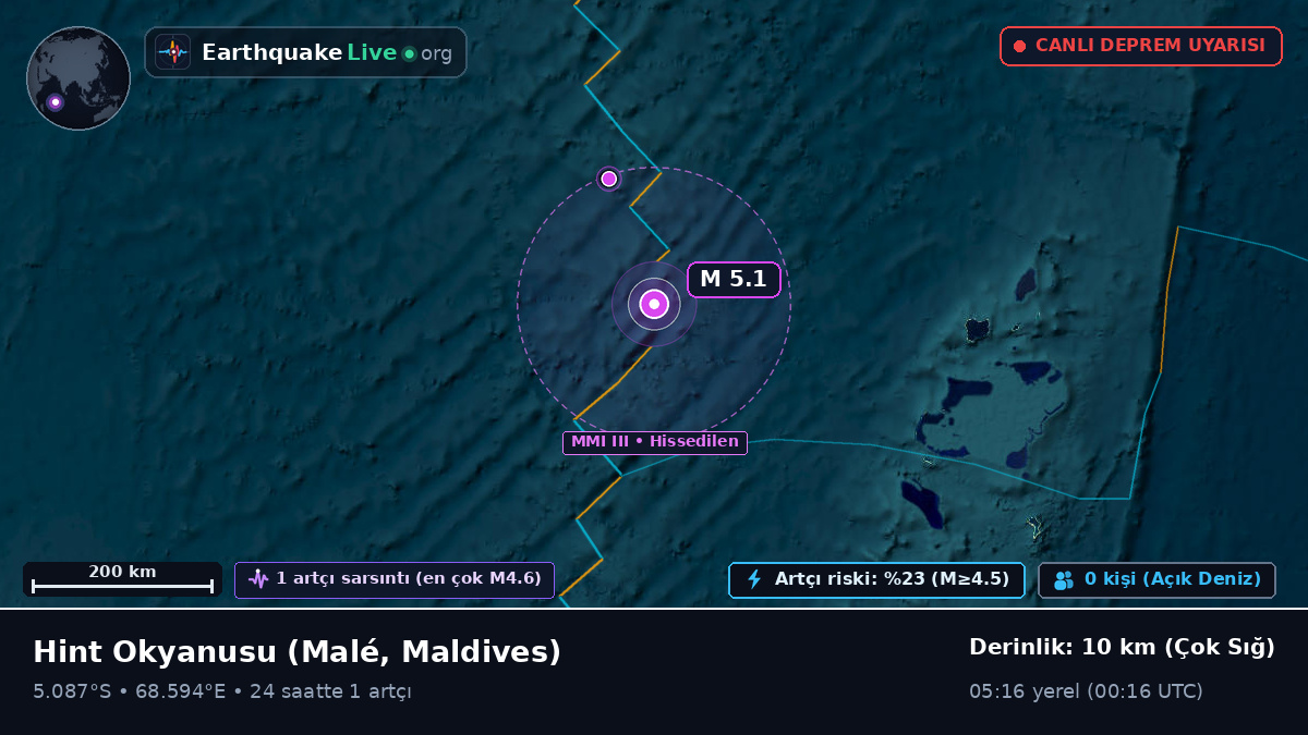 Hint Okyanusu (Maldives)