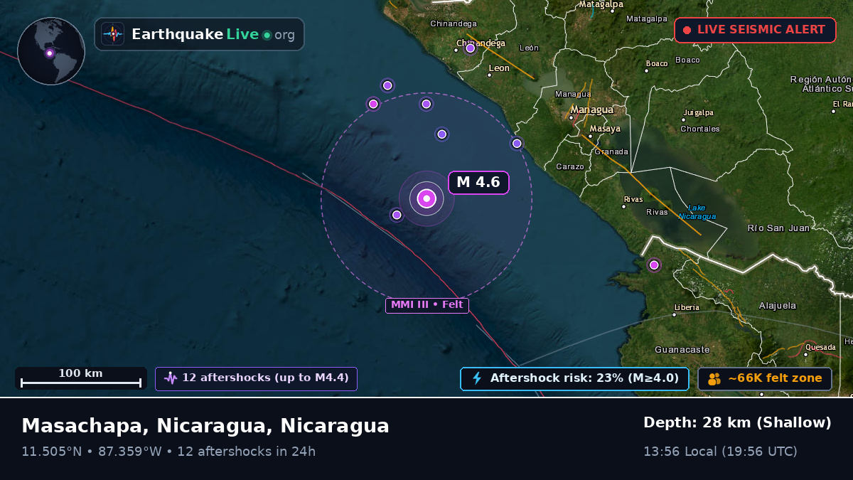Caribbean Sea (Nicaragua)
