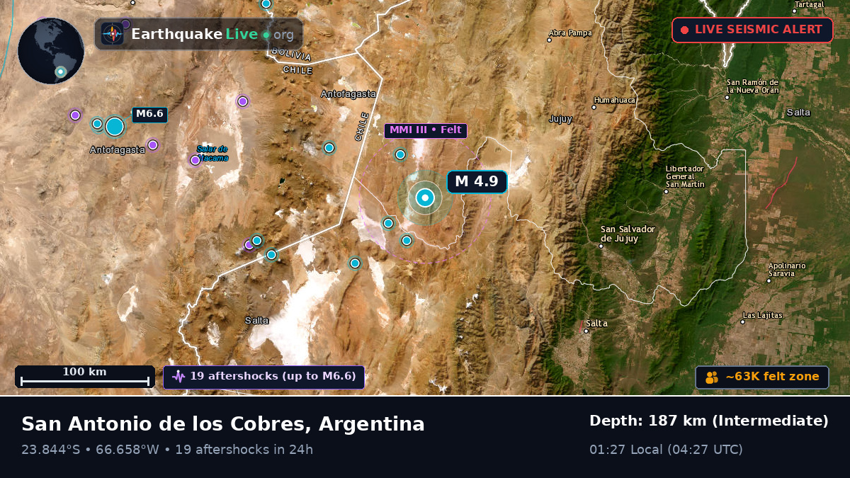 Salta, Argentina