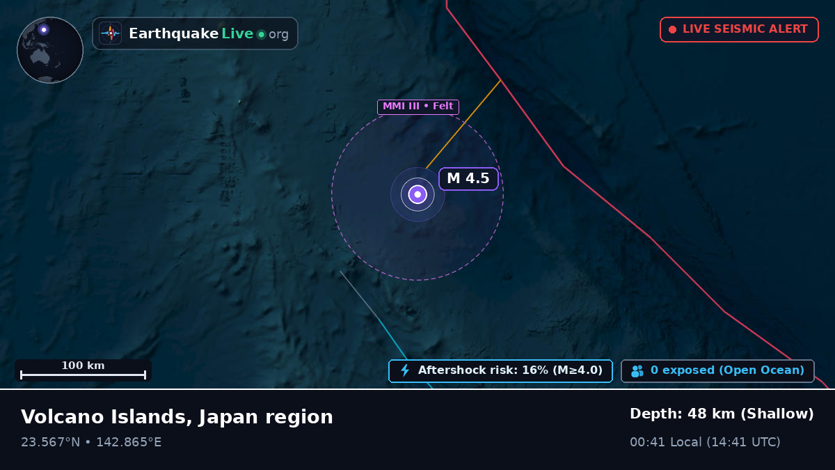 Philippine Sea (Northern Mariana Islands)