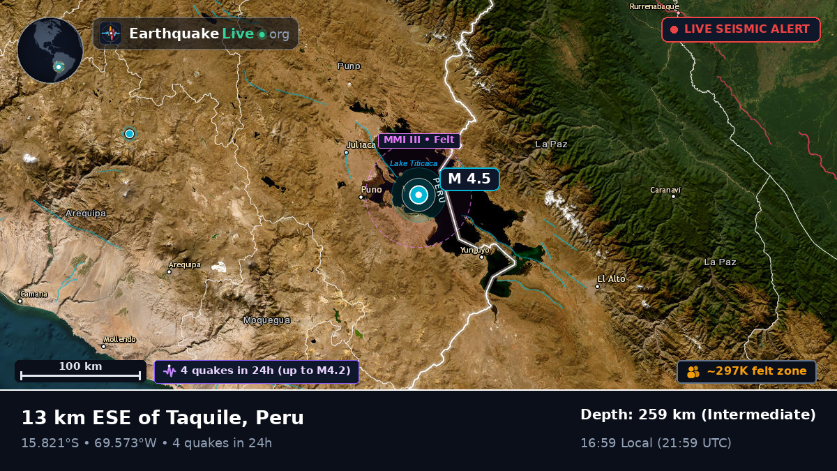 Callao, Peru