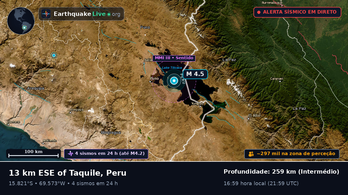 Callao, Peru