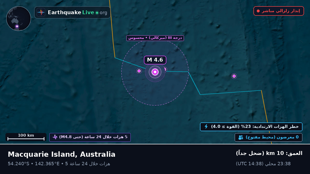المحيط الهندي (Australia)
