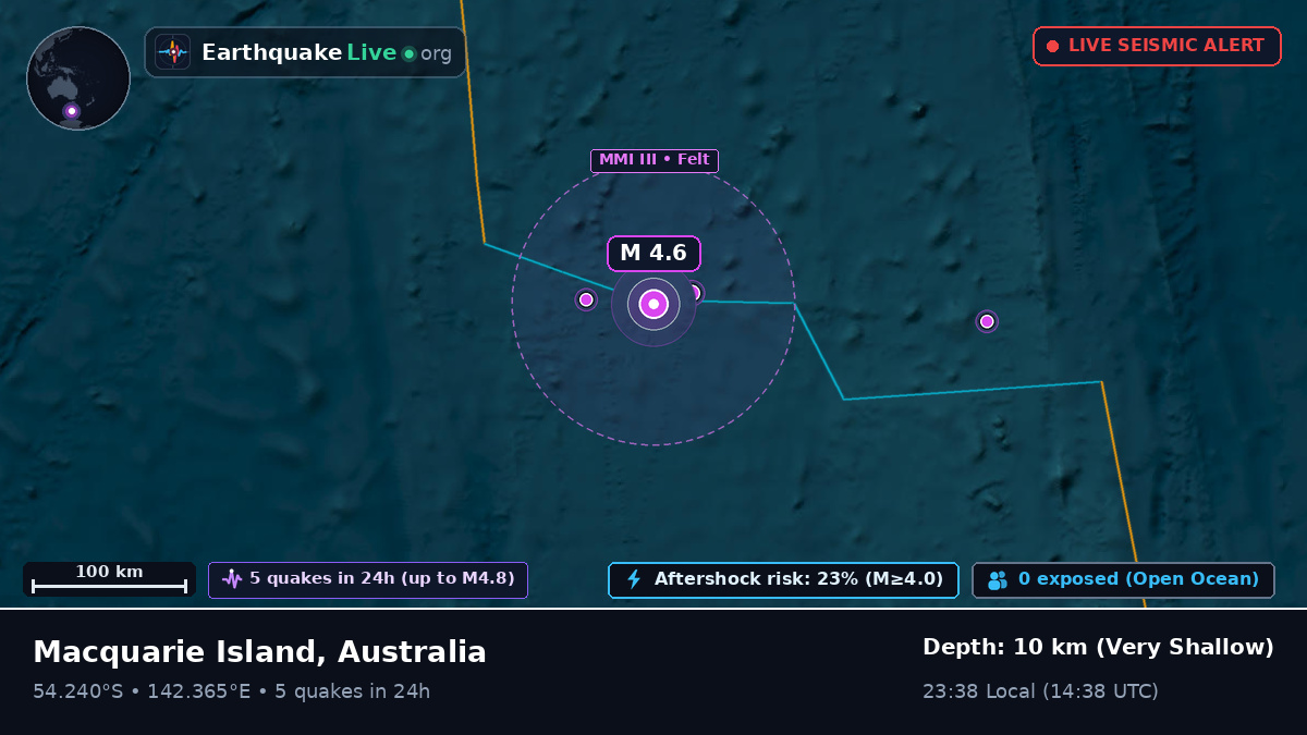 Indian Ocean (Australia)