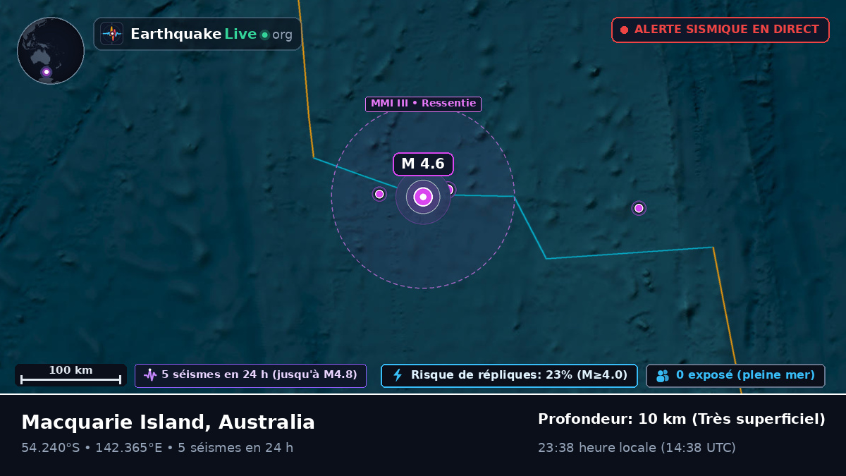 Océan Indien (Australia)