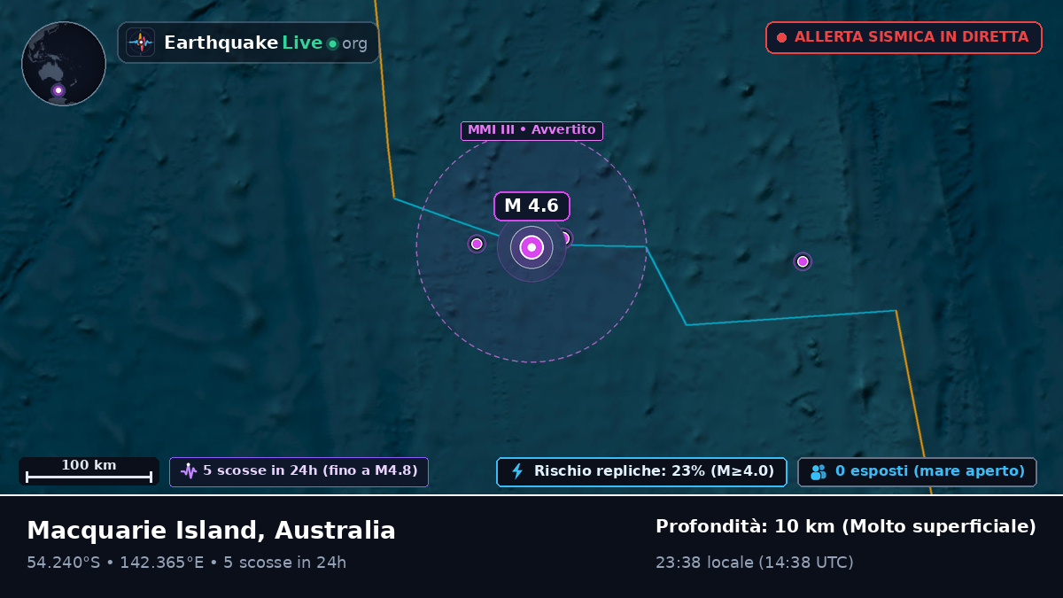 Oceano Indiano (Australia)