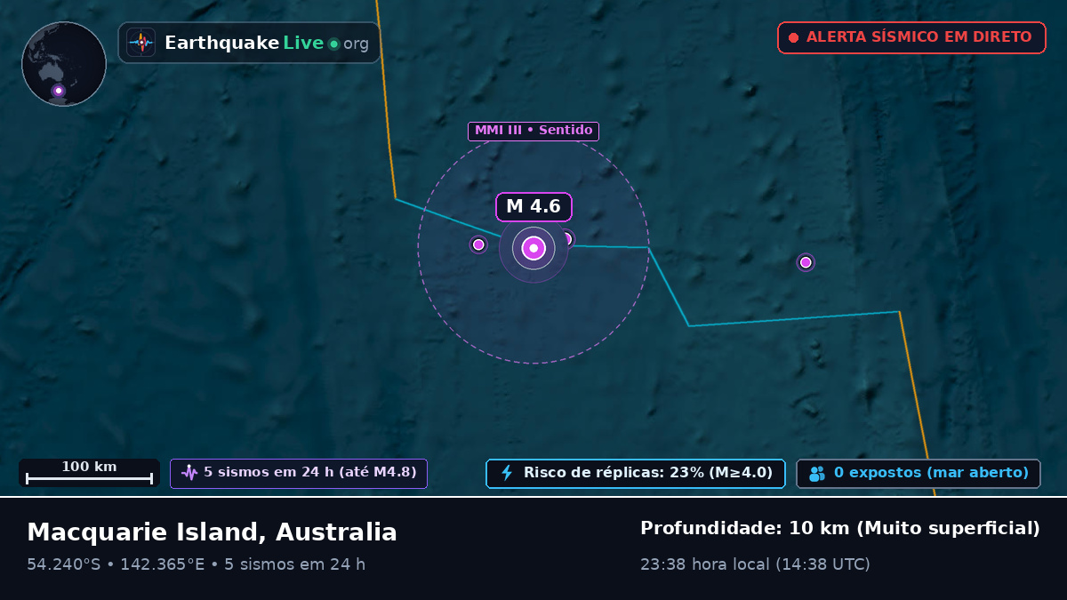 Oceano Índico (Australia)