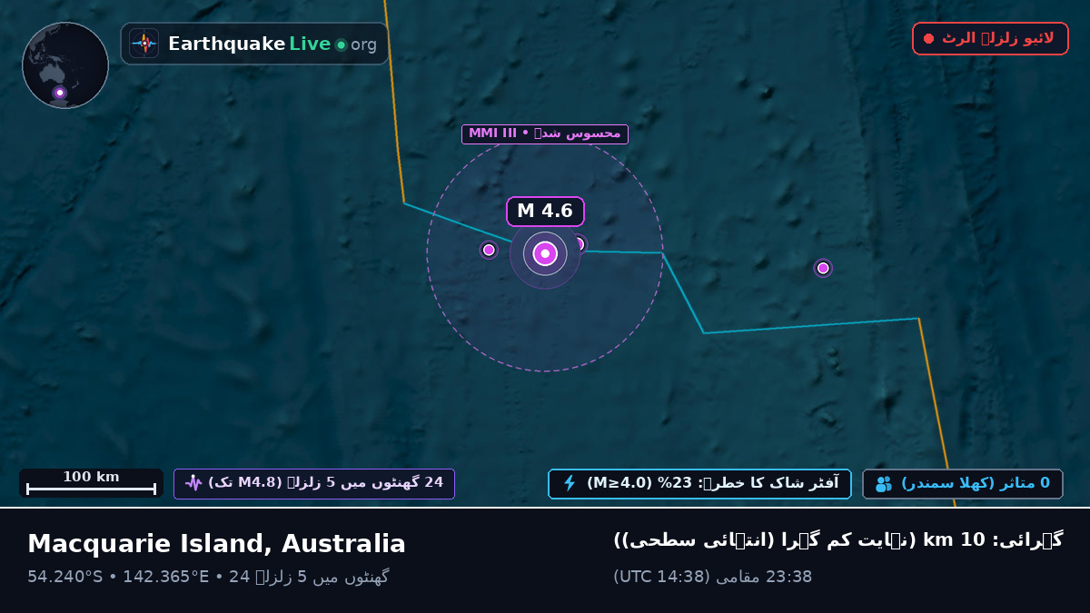 بحر ہند (Australia)