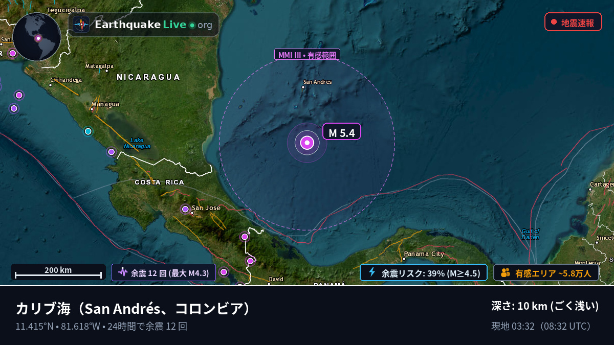 カリブ海 (コロンビア)