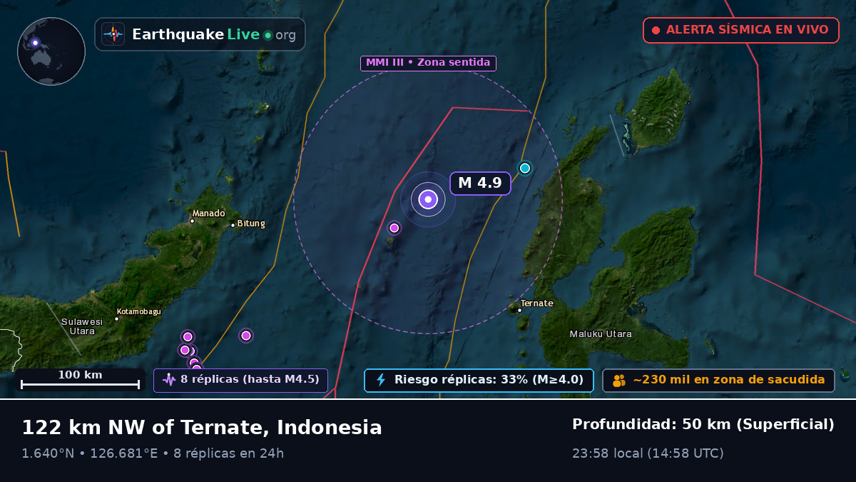 Mar de Molucas (Indonesia)