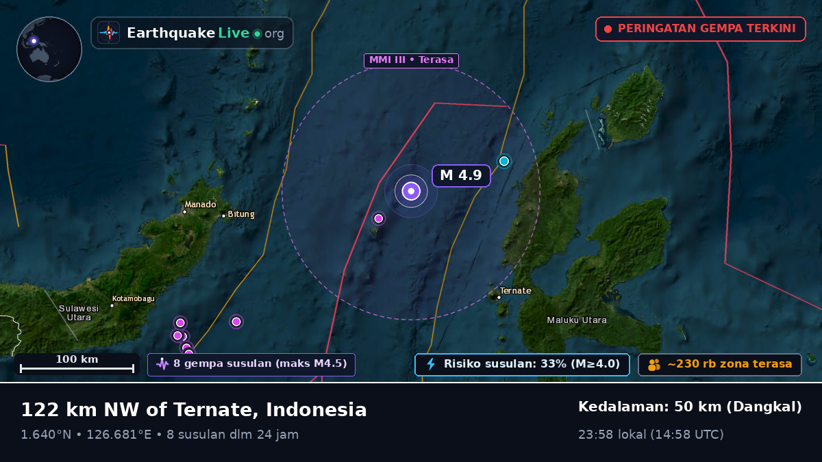 Laut Maluku (Indonesia)