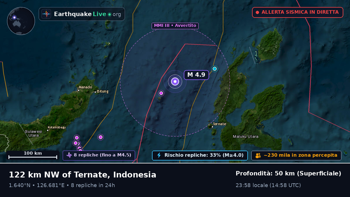 Mare delle Molucche (Indonesia)
