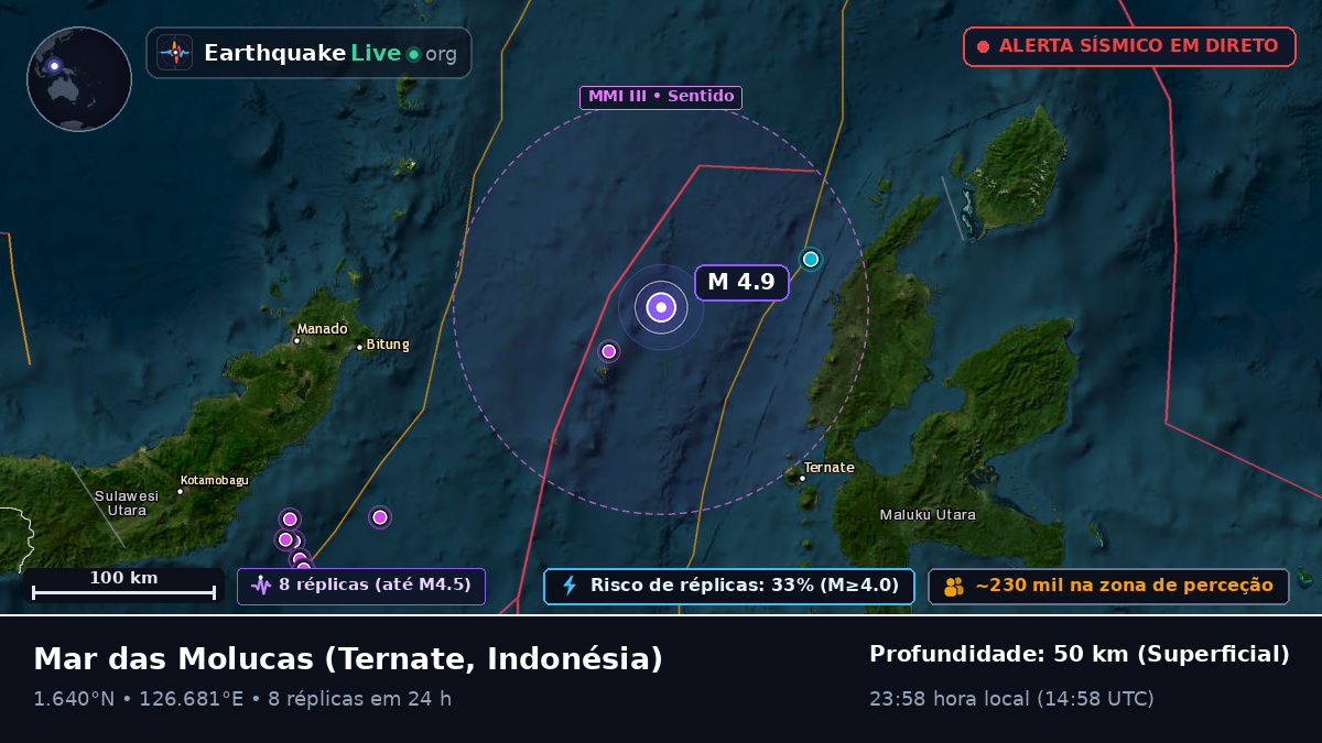 Mar das Molucas (Indonésia)