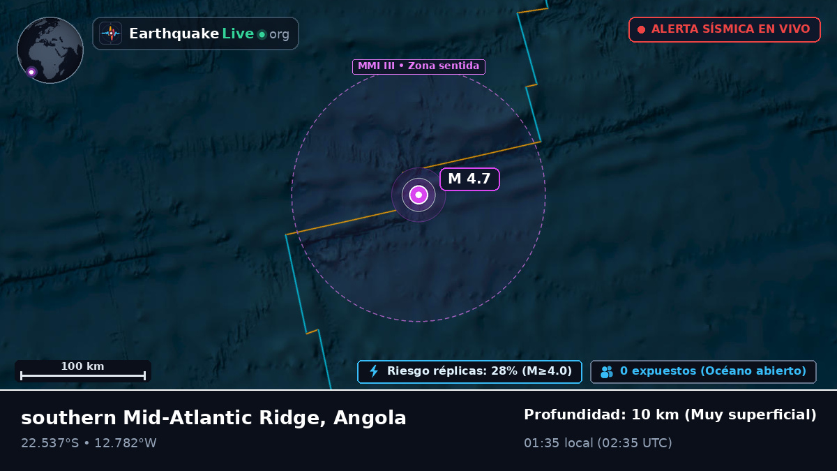 Océano Atlántico Sur (Angola)