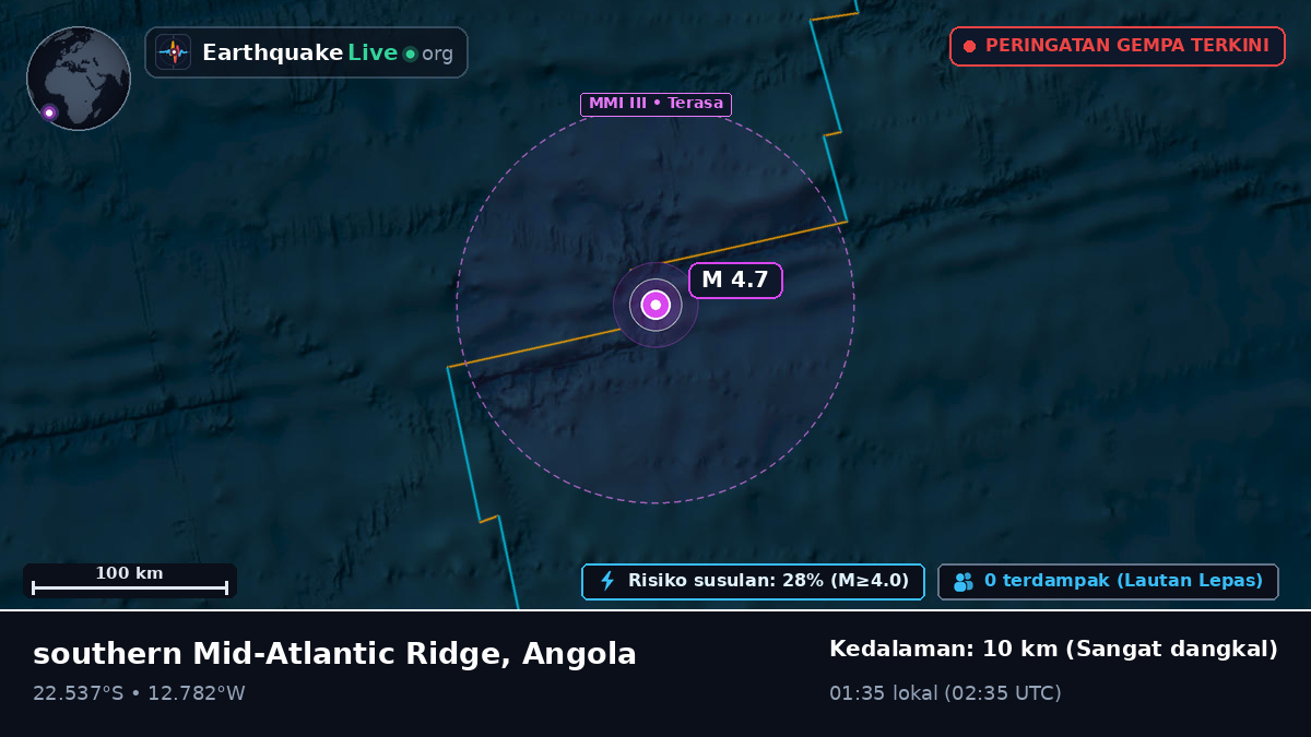 Samudra Atlantik Selatan (Angola)