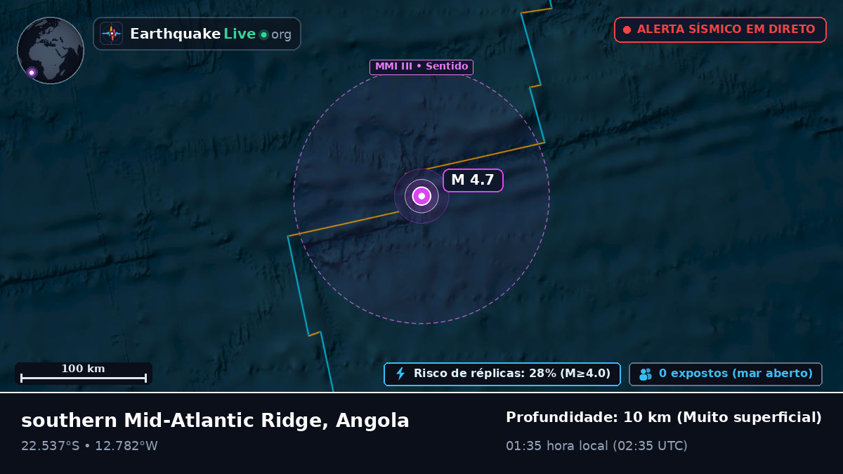 Oceano Atlântico Sul (Angola)