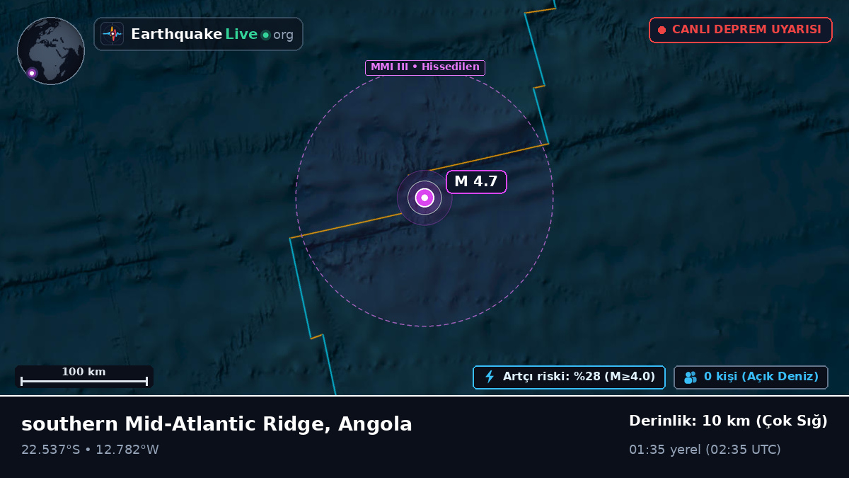 Güney Atlantik Okyanusu (Angola)