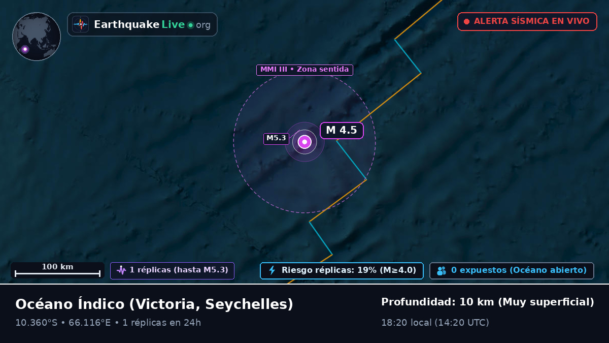 Océano Índico (Seychelles)