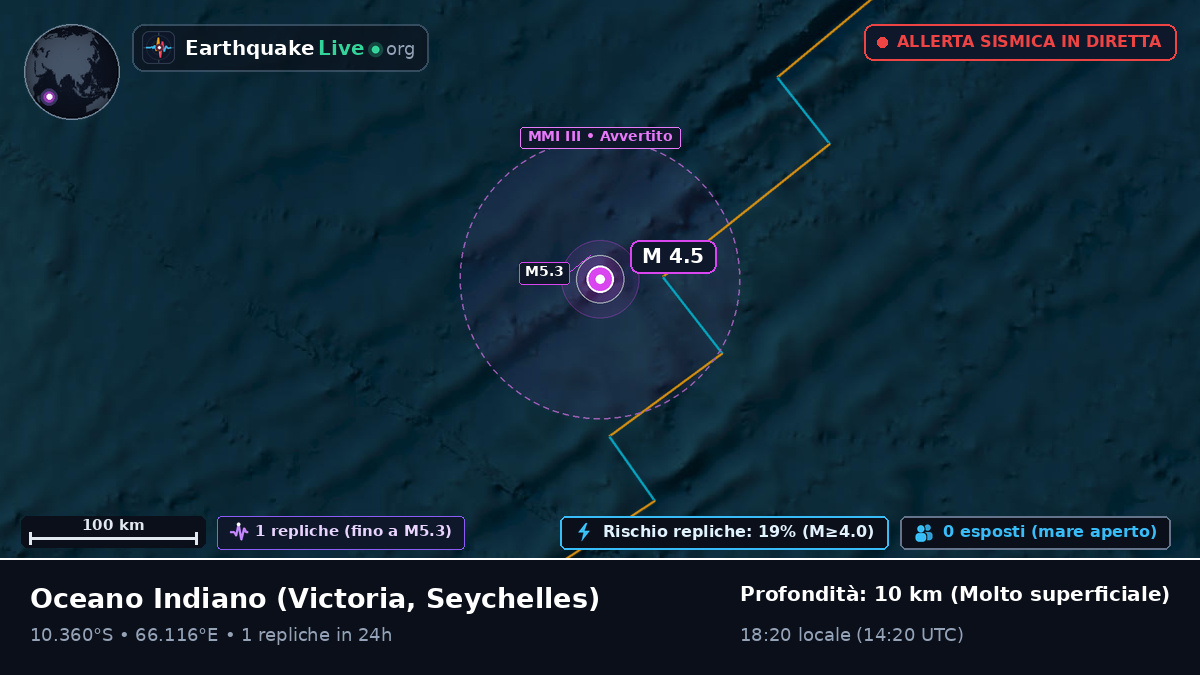 Oceano Indiano (Seychelles)