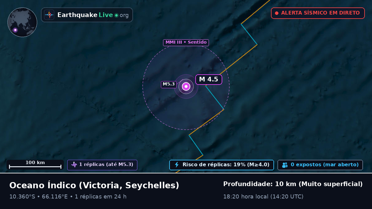 Oceano Índico (Seychelles)