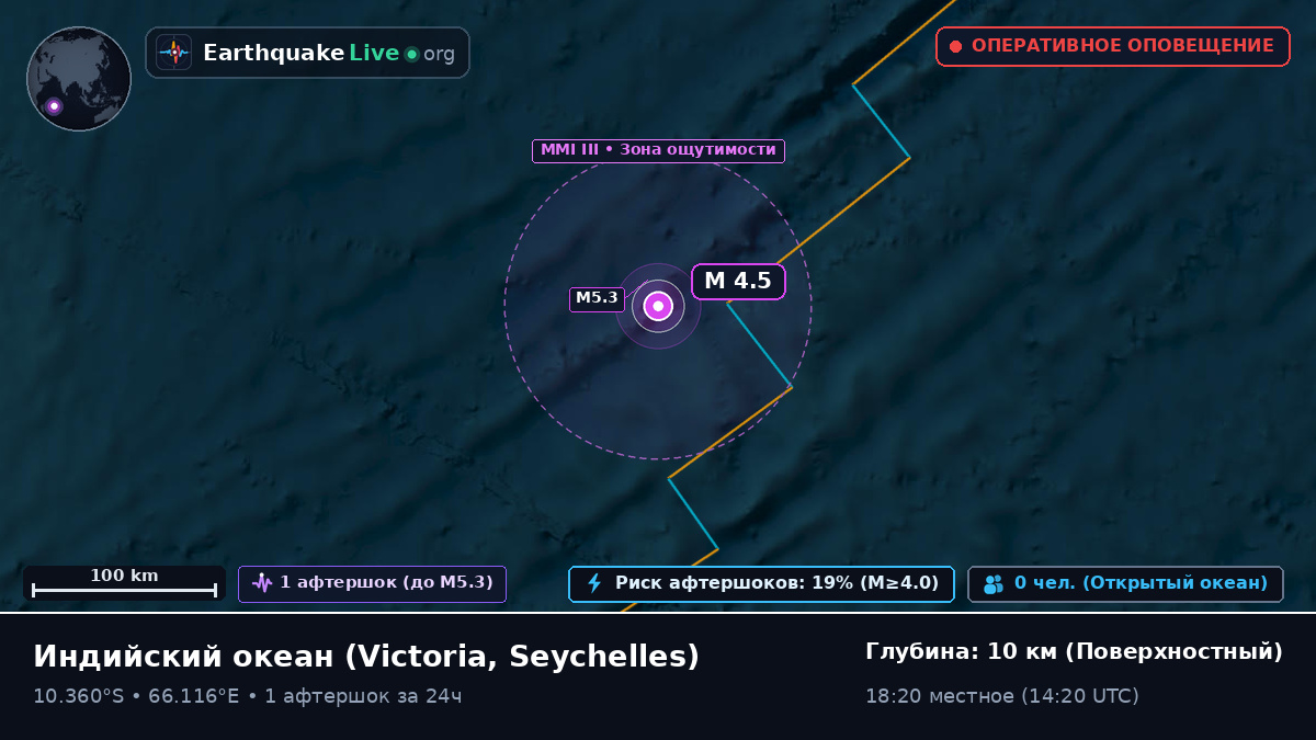 Индийский океан (Seychelles)
