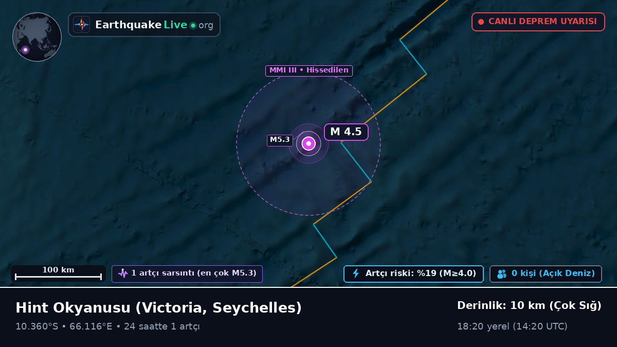 Hint Okyanusu (Seychelles)