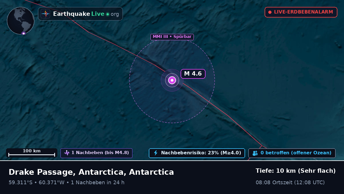 Südatlantik (Antarctica)