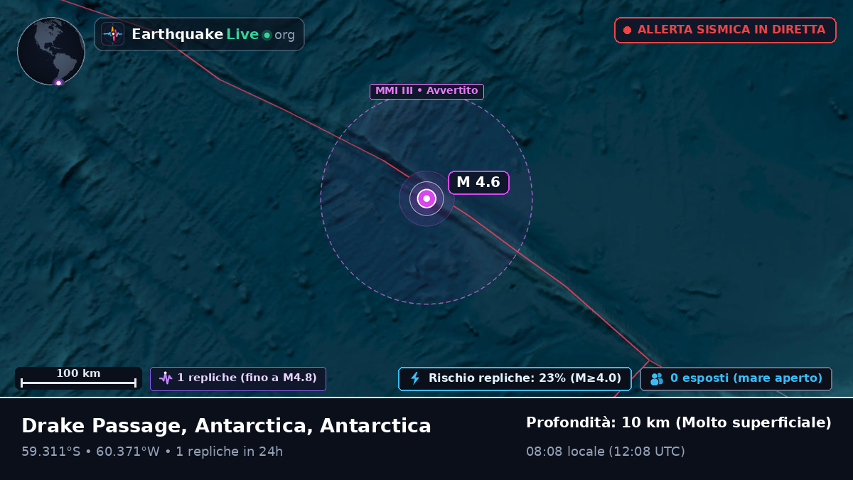 Oceano Atlantico meridionale (Antarctica)