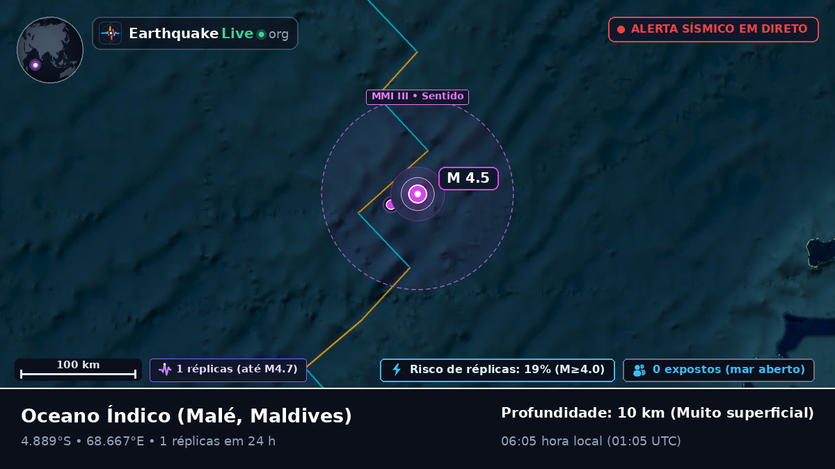 Oceano Índico (Maldives)