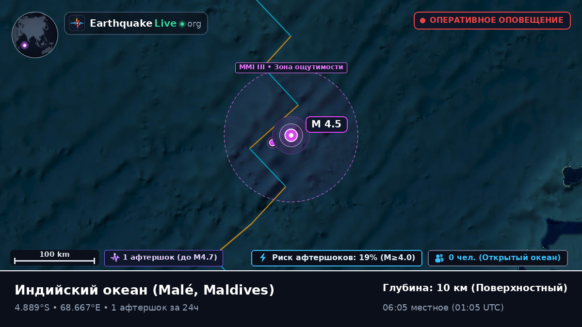 Индийский океан (Maldives)