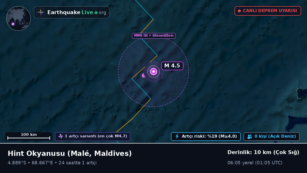 Hint Okyanusu (Maldives)